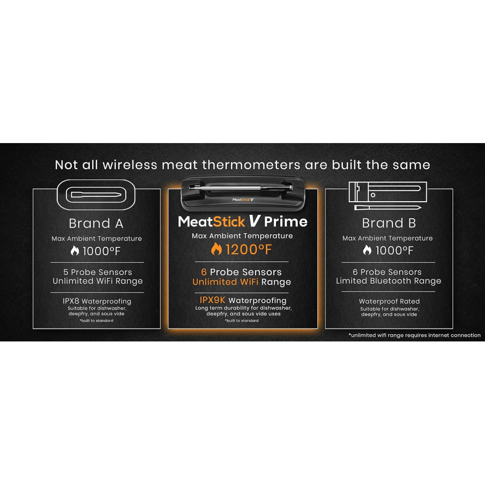 Термометр для м'яса MeatStick V Prime, цифровий зонд для гриля