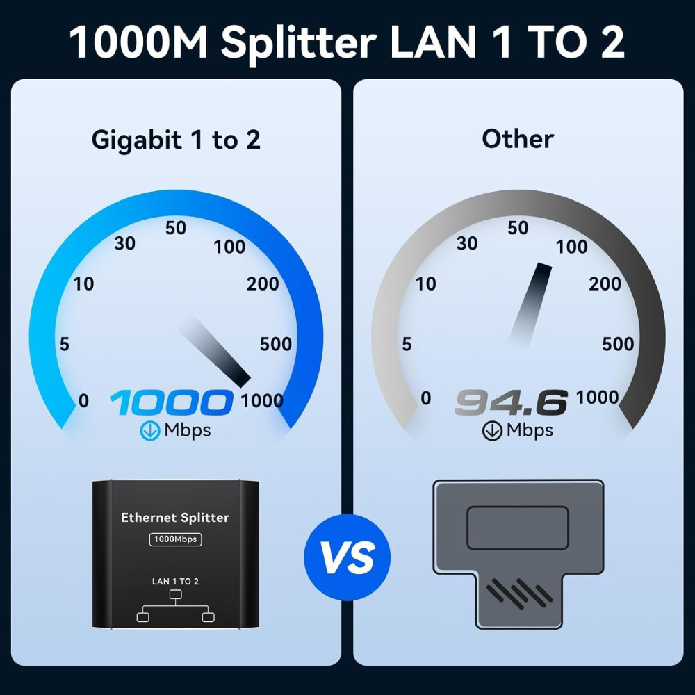 Розгалужувач для інтернет кабелю VEDINDUST 1000Mbps RJ45 1x2 SP918C