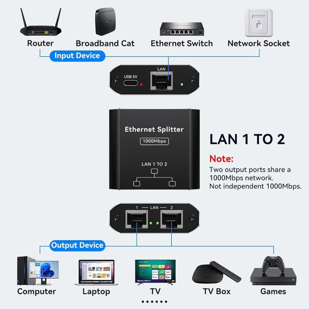 Розгалужувач для інтернет кабелю VEDINDUST 1000Mbps RJ45 1x2 SP918C