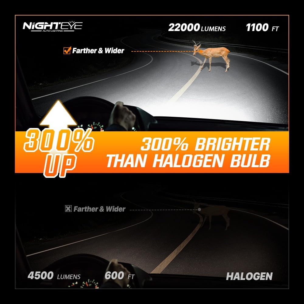 Светодиодная лампа NIGHTEYE H7 для фар, 22000LM, 80W (набор 2 шт.)