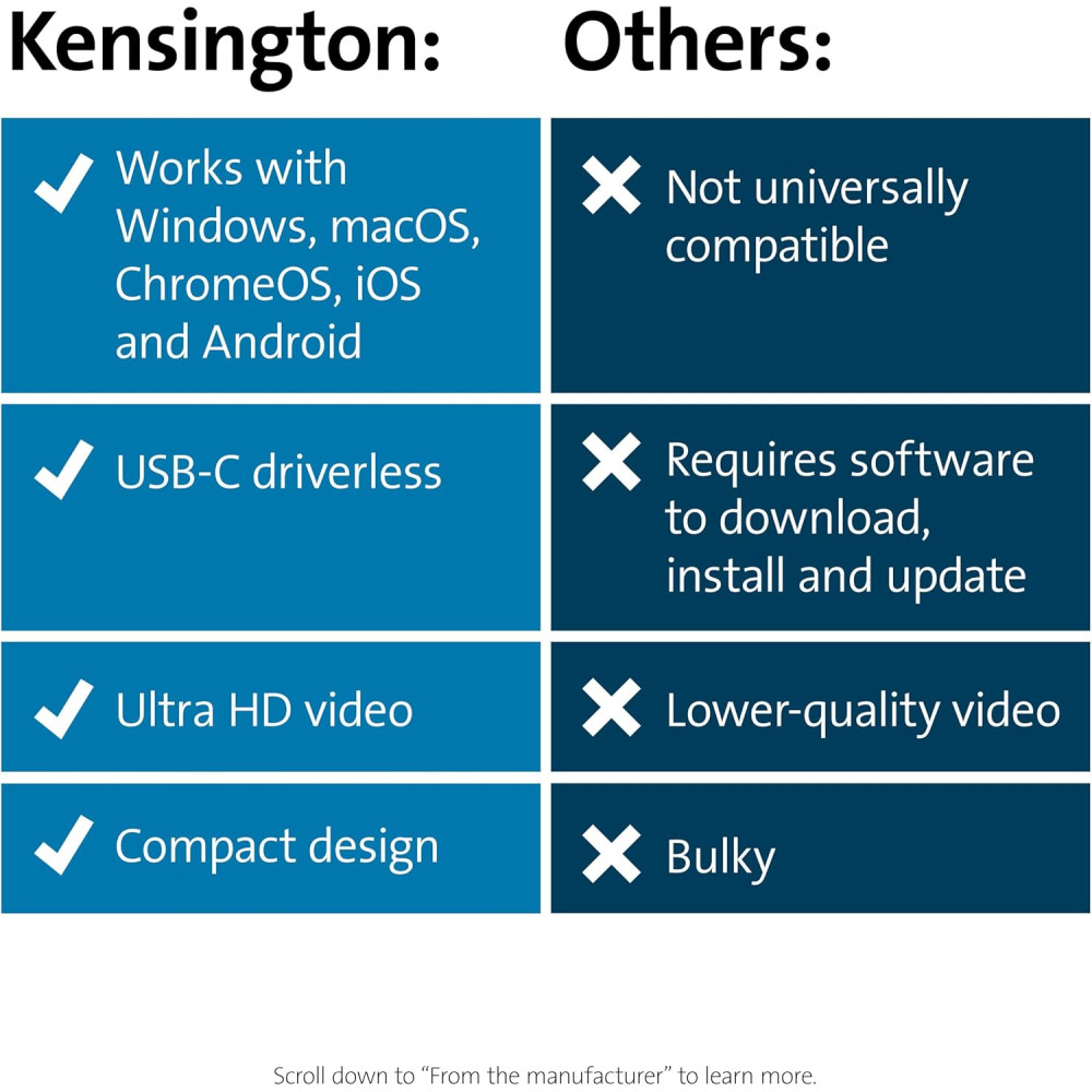 Док-станція UH1400P – Kensington, 8-в-1, 85W Power Delivery, 4K HDMI