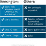 Док-станція UH1400P – Kensington, 8-в-1, 85W Power Delivery, 4K HDMI