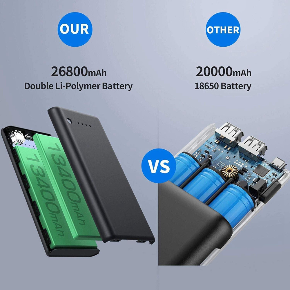 Power Bank Павербанк QTshine 26800 мА·ч, 2 USB, быстрая зарядка