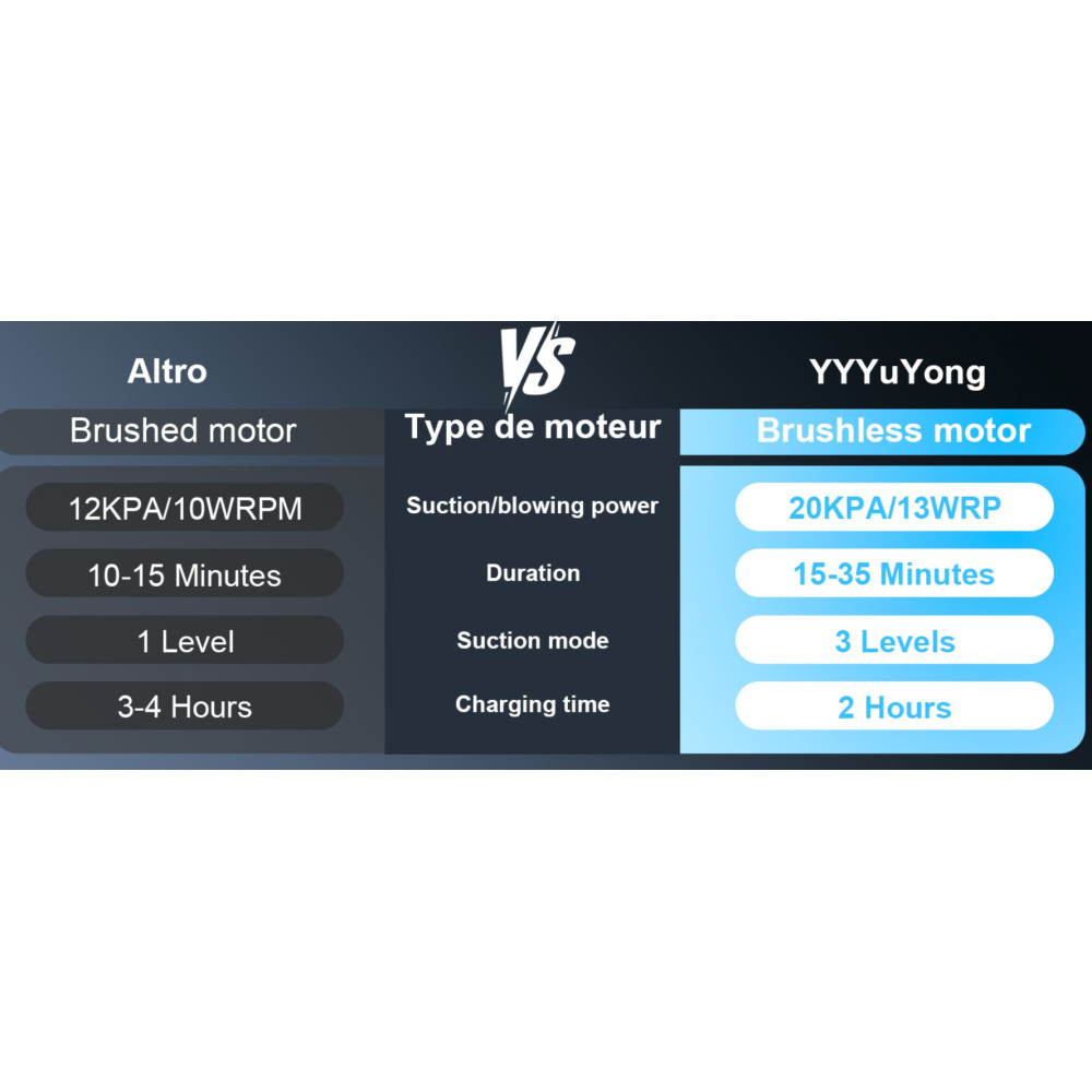 Портативный автомобильный пылесос YYYuYong 20000Па, 4-в-1