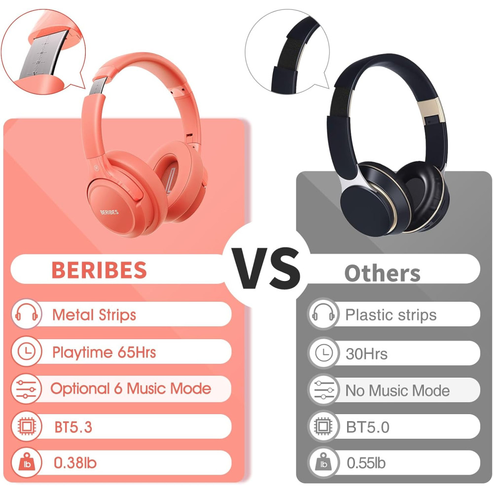 Bluetooth наушники BERIBES Over Ear (оранжево-красные)