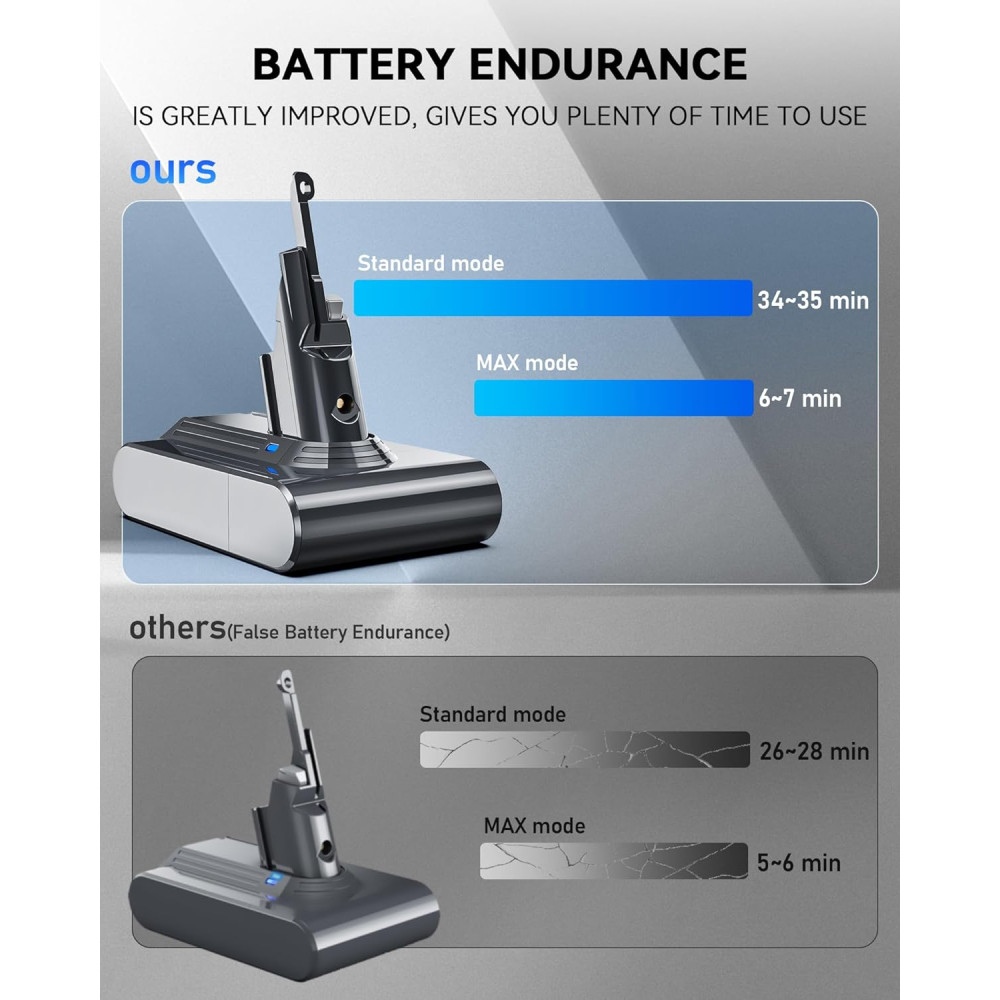 Аккумуляторная батарея для пылесосов Dyson V7 (21.6V, 6000mAh)