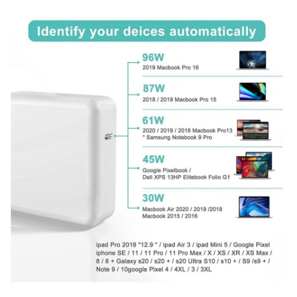 Блок питания 96W USB-C для MacBook Pro 13–15" (2016–2023), MacBook Air (2018–2024)