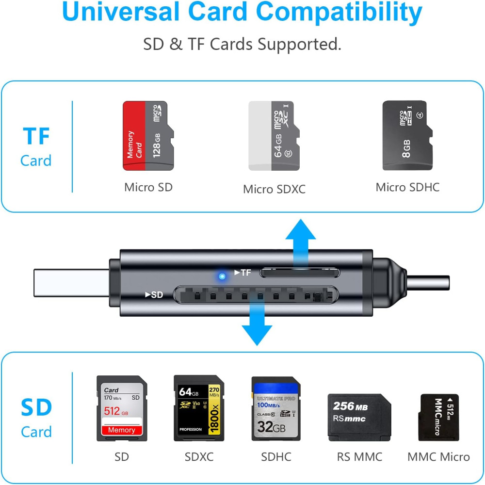 Картридер Beikell с двойным интерфейсом USB 3.0/USB-C