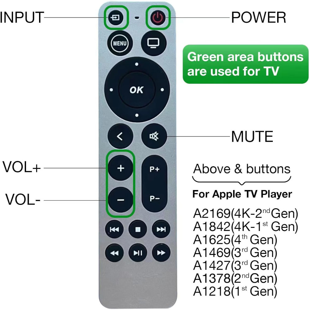 Универсальный пульт для Apple TV поколений 1–4, Apple TV 4K/HD