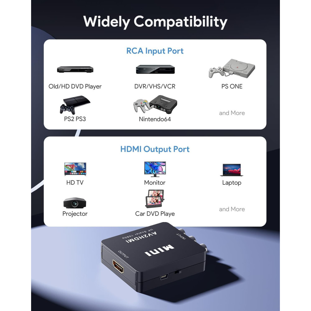 Конвертер ABLEWE RCA в HDMI – AV до HDMI 1080P, для телевізора, ПК