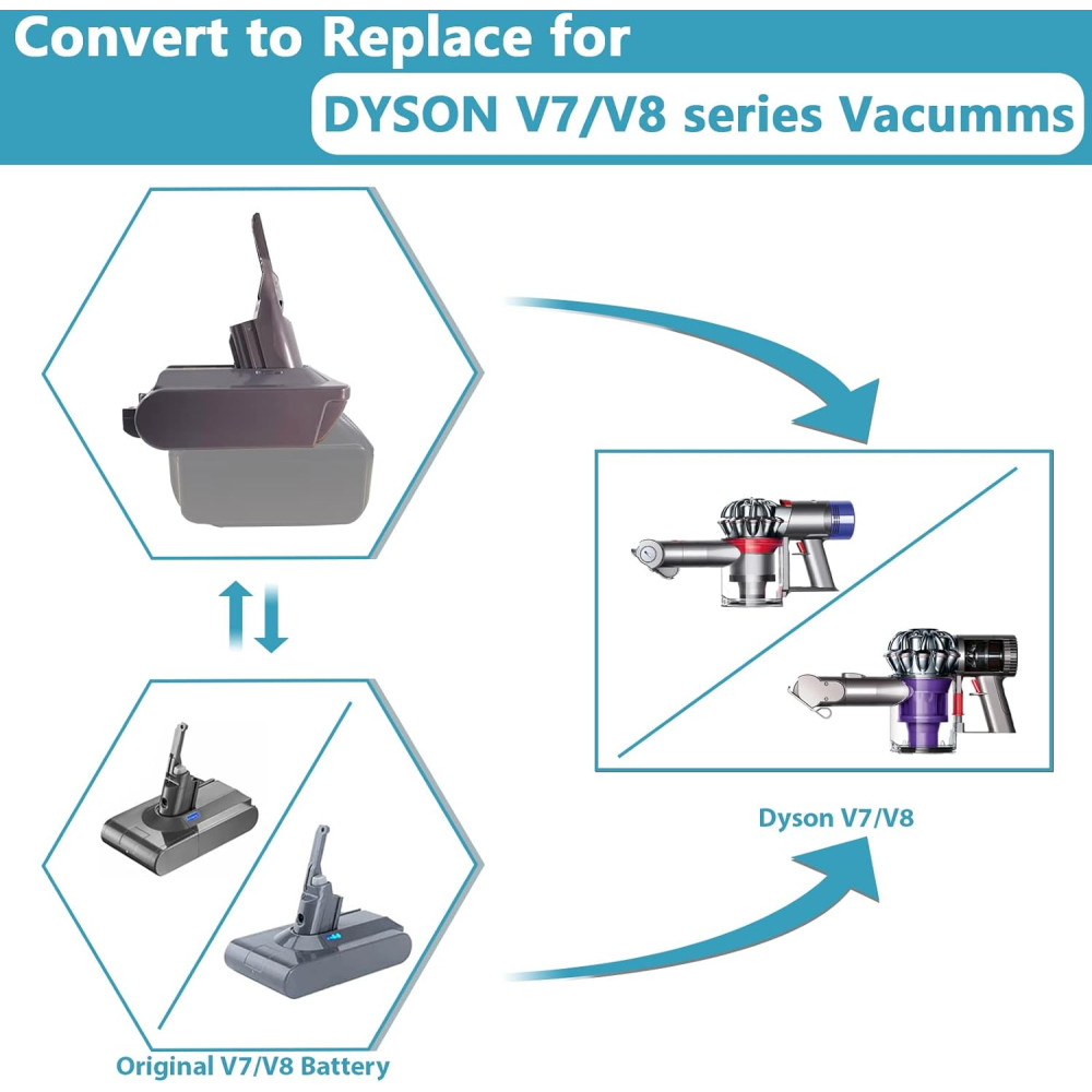 Аккумулятор BTRUI MT18V7/V8 для Dyson V7 V8 под аккумулятор Makita 18V