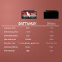 Аккумулятор для мотоциклов, квадроциклов, снегоходов (12V 7Ah) Battanux YTX7A-BS 