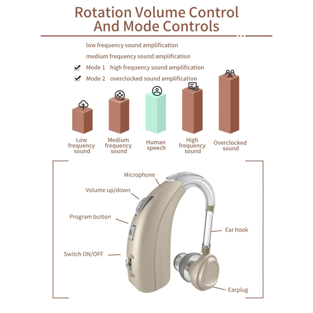 Слуховий апарат STAETAS Digital Hearing Amplifier VHP-1202