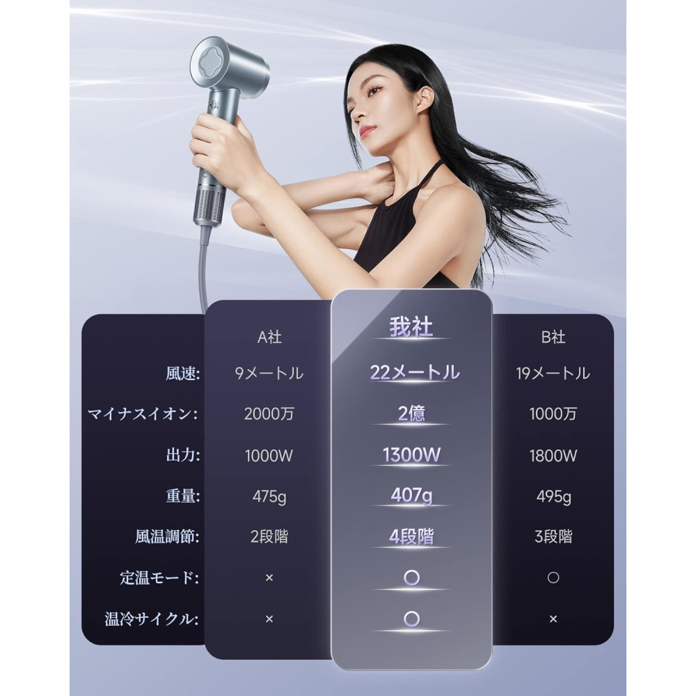 Фен для волосся Chocovision My Pro 20 Dryer, 110 000 об/хв, з іонізацією.