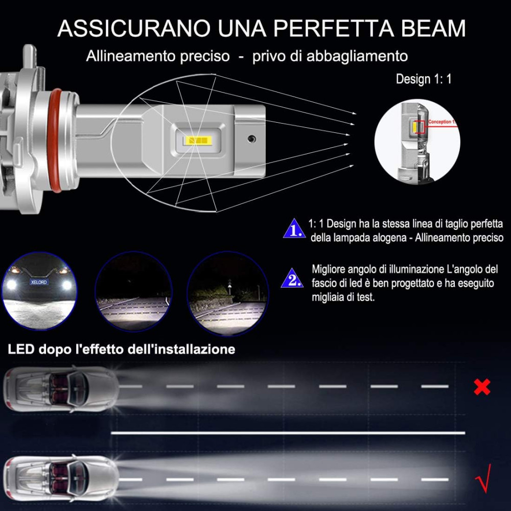 LED лампы автомобильные 6500K XELORD HIR2, Холодные белые автомобильные фары (2 шт.)