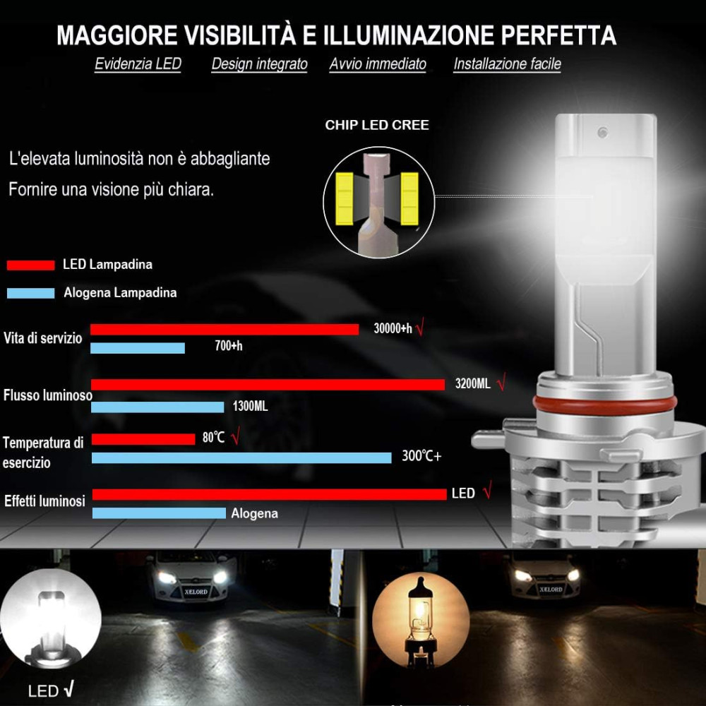 LED лампы автомобильные 6500K XELORD HIR2, Холодные белые автомобильные фары (2 шт.)