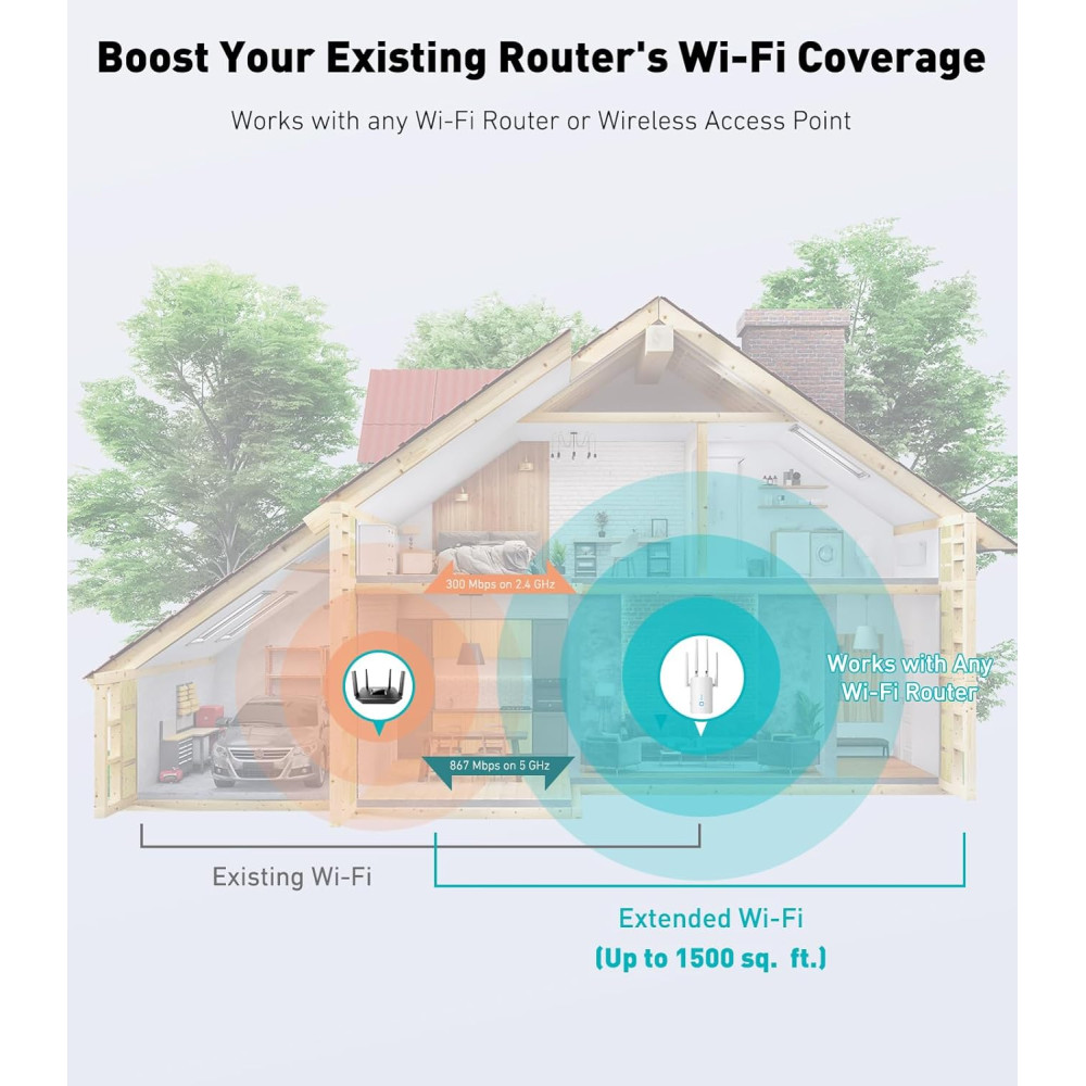 WiFi ретранслятор Surncest 1.2 Гбит/с, усилитель сигнала WiFi для дома | Двухдиапазонный 5 ГГц и 2.4 ГГц