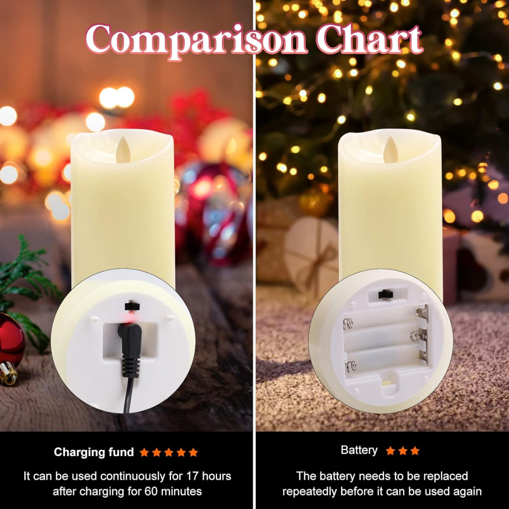 Свечи LED RGB декоративные беспламенные ALED LIGHT набор 3 шт