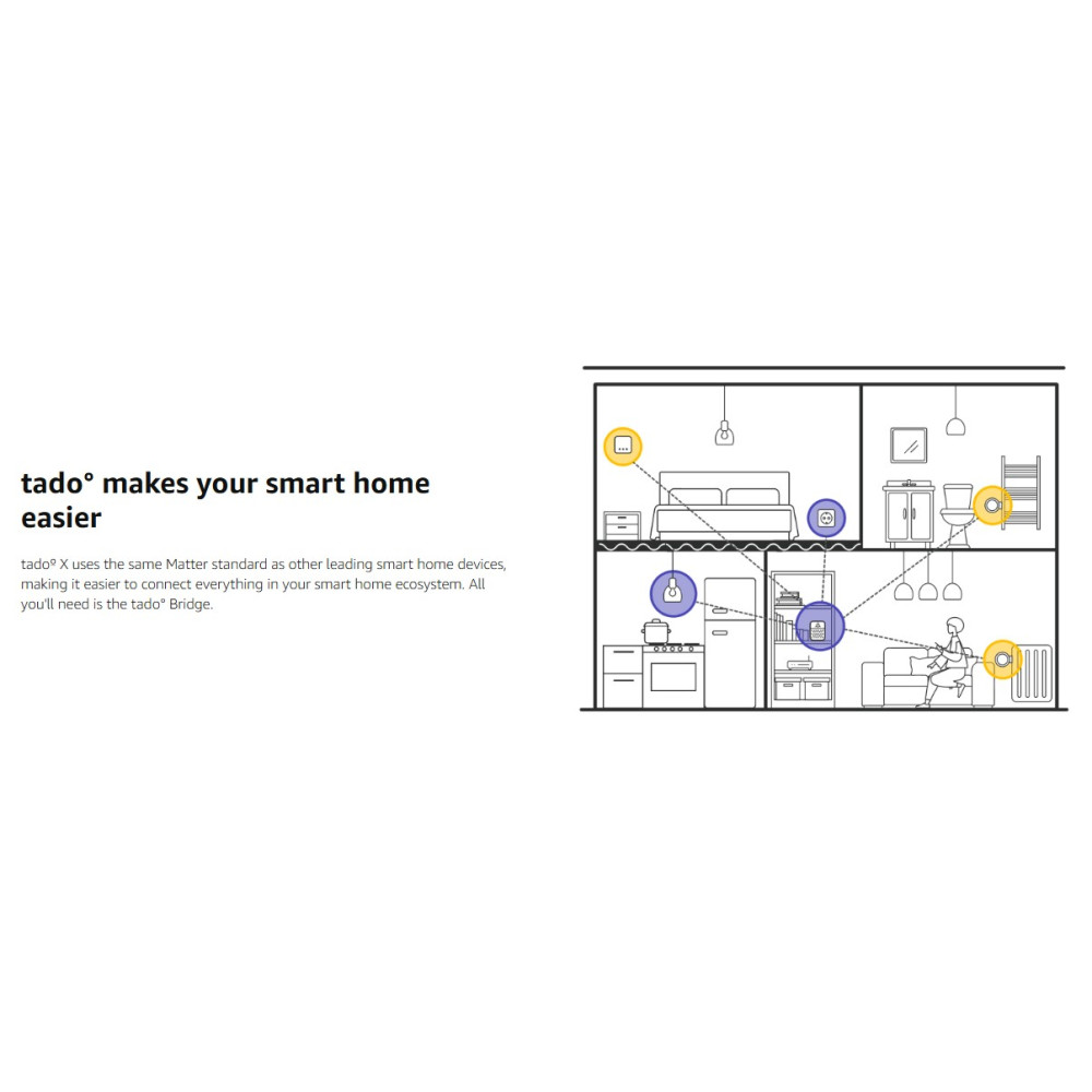 Умный радиаторный термостат tado Smart Radiator Thermostat X набор из 3 шт