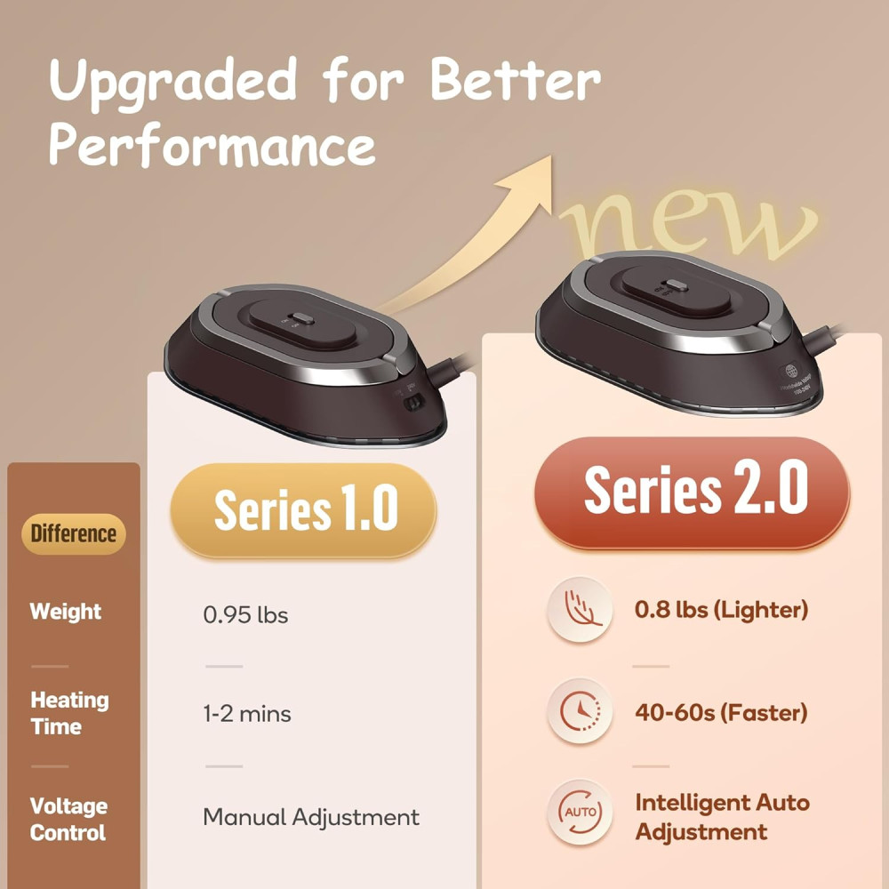 Мини-утюг Newbealer NB301 100–240 В 300 Вт без пара
