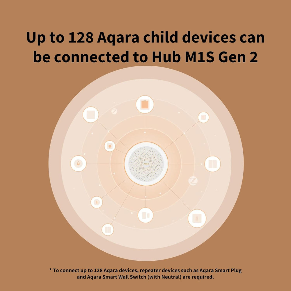 Розумний домашній хаб Aqara Hub M1S Gen 2 для автоматизації та безпеки 