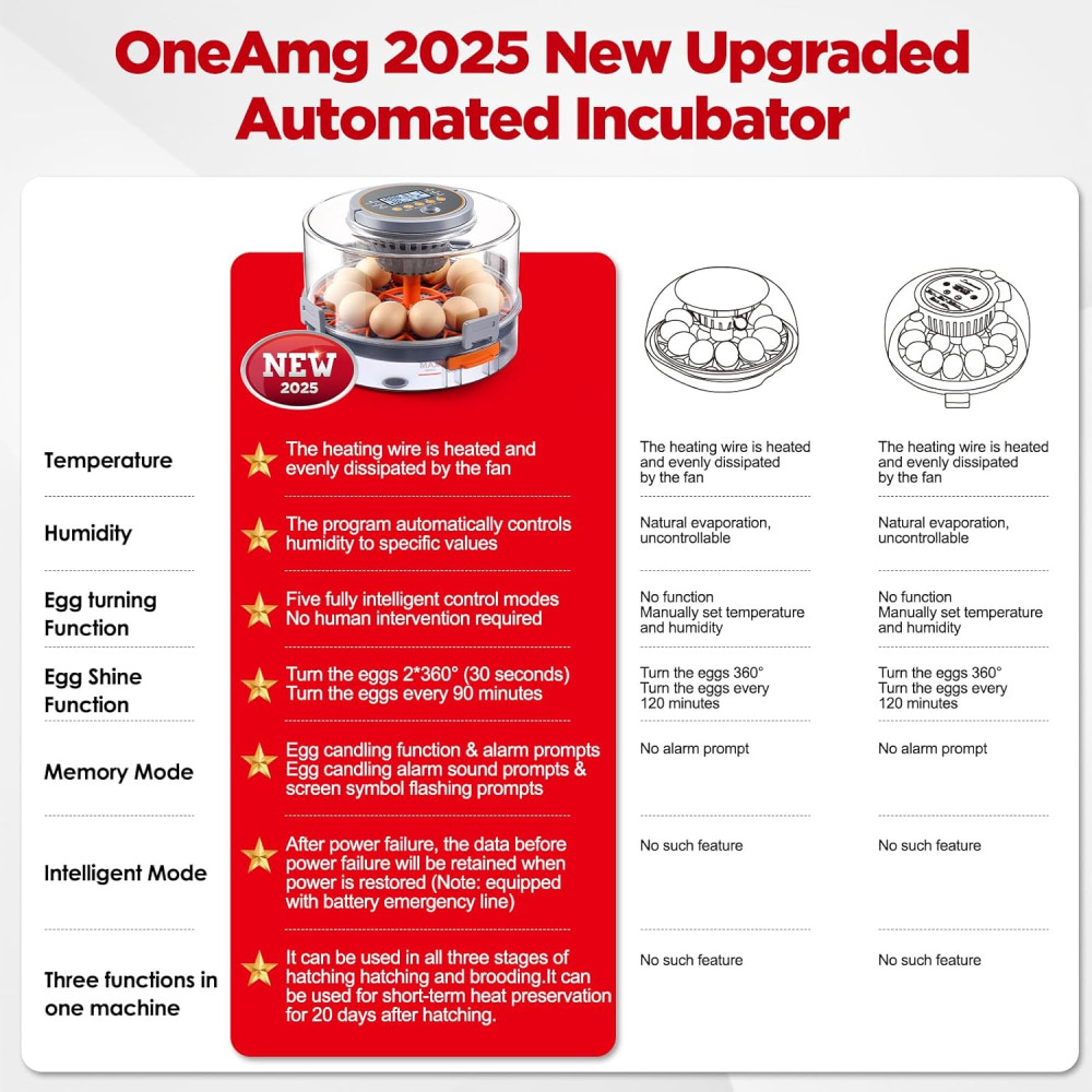 Инкубатор для яиц OneAmg на 12–40 яиц с контролем температуры и влажности