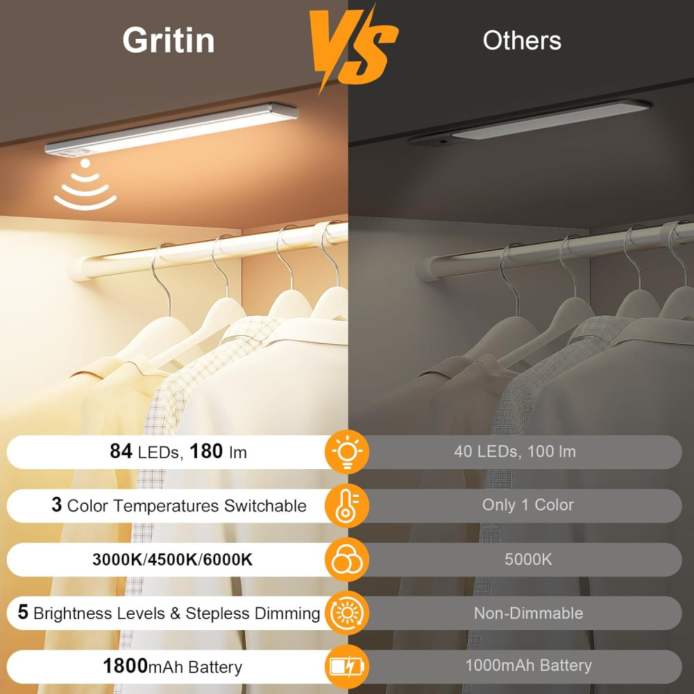 LED-cвітильник Gritin 2 шт з датчиком руху USB C 1800 мАг 3 кольори світла