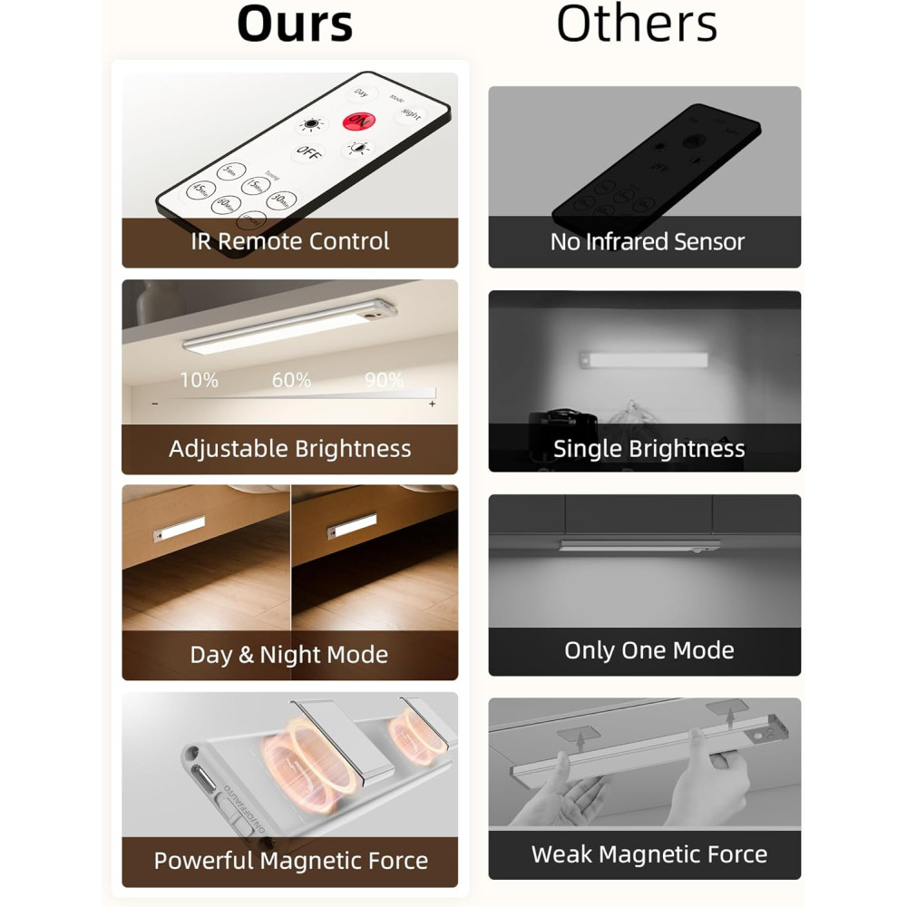 LED-светильники аккумуляторные магнитные EZVALO комплект 5 штук