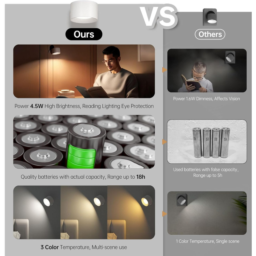 Бра на аккумуляторе Coollamp, комплект из 2 ламп с 3 цветовыми режимами