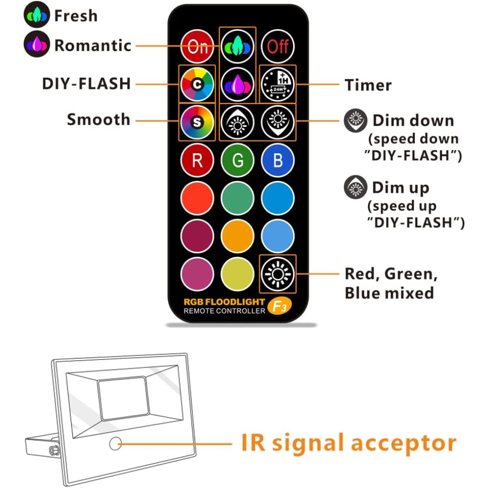Светодиодный прожектор RGB 50W комплект 2 шт с пультом управления IP66