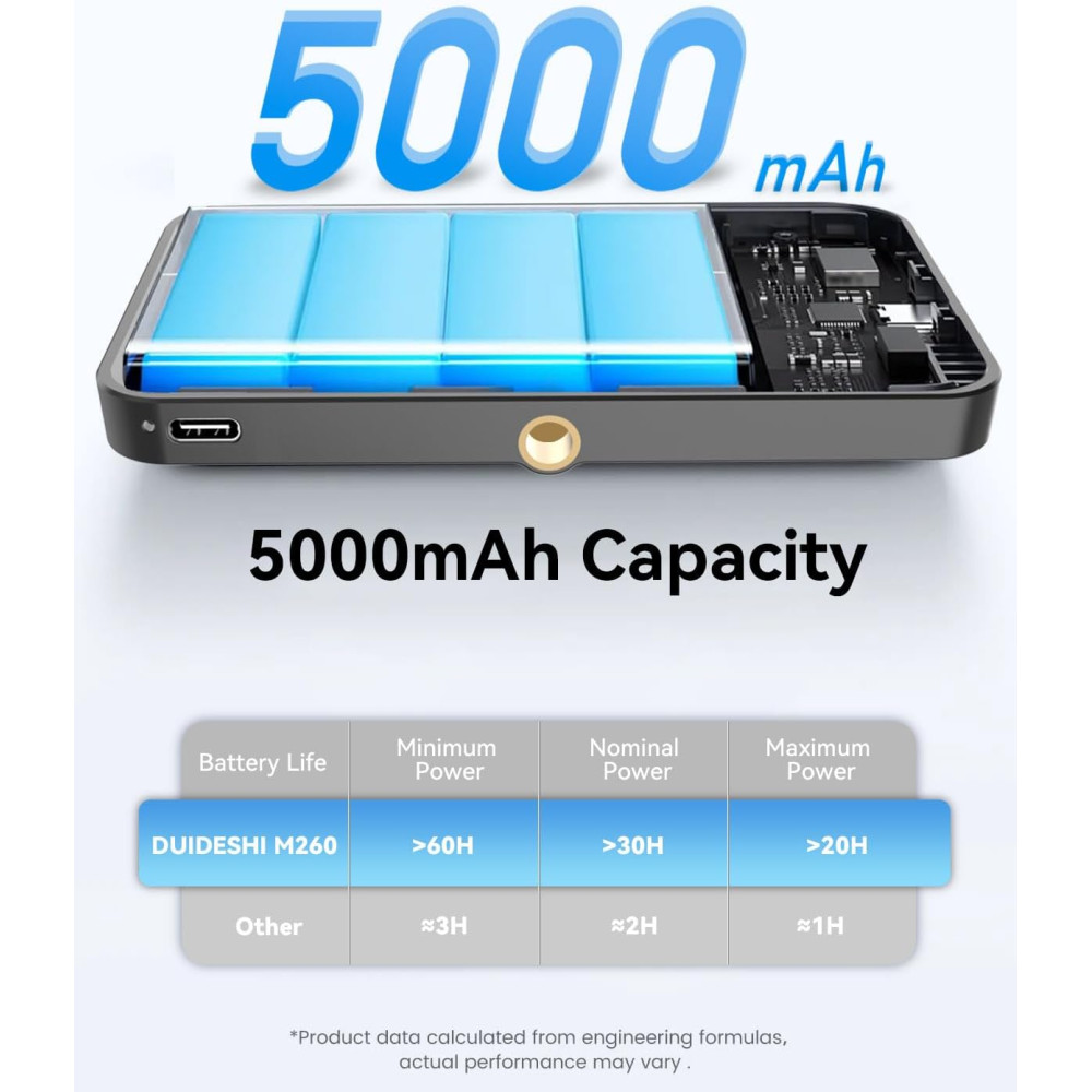 Портативный селфи-свет DUIDESHI 5000mAh для iPhone и других устройств