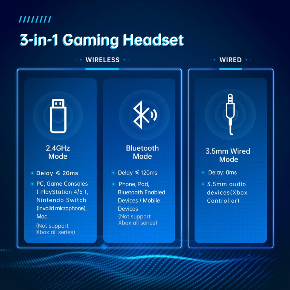 Бездротові навушники Gtheos Captain 300 з підтримкою 2 4GHz та Bluetooth 5 2