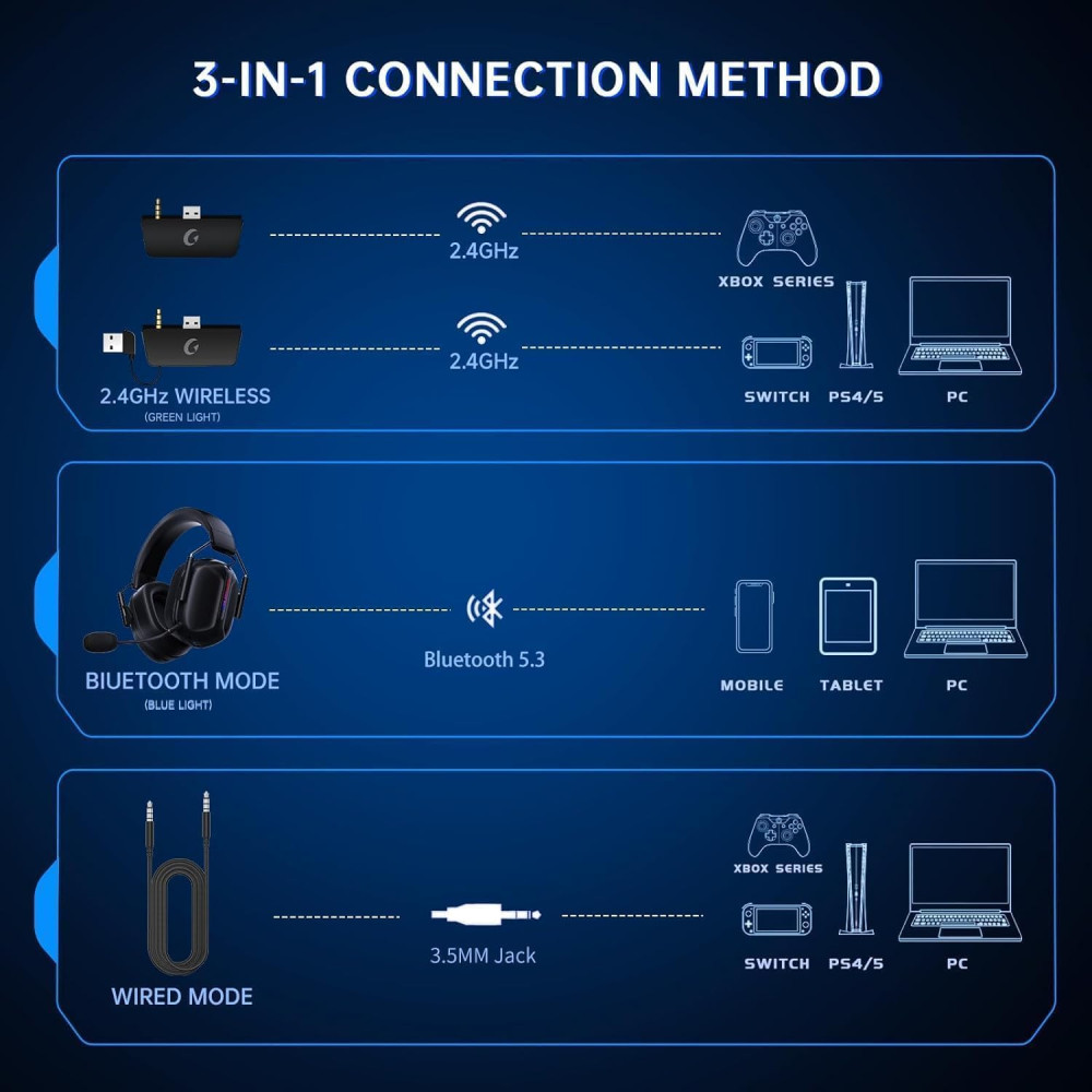 Бездротова ігрова гарнітура GAMING Captain 560