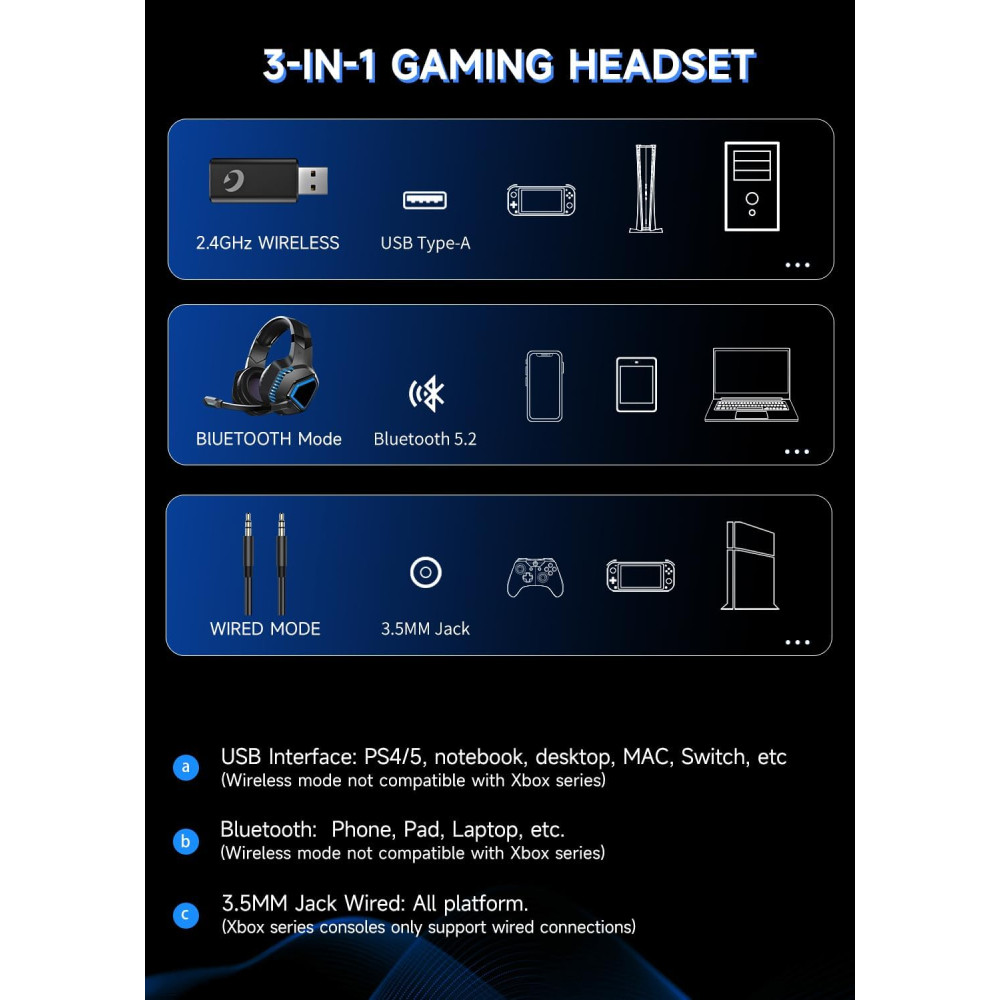 Игровые беспроводные наушники Gvyugke Captain 100 2,4GHz 40 ч
