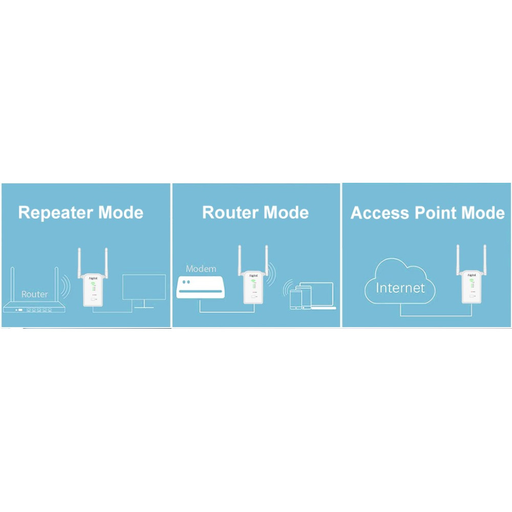 Wi Fi репітер Aigital WN532 300 Мбіт/с 2 4 ГГц з Ethernet портами