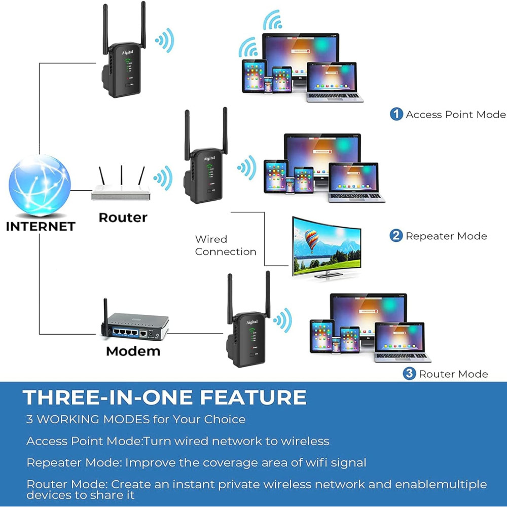Wi Fi репітер Aigital WN532 300 Мбіт/с 2 4 ГГц з Ethernet портами