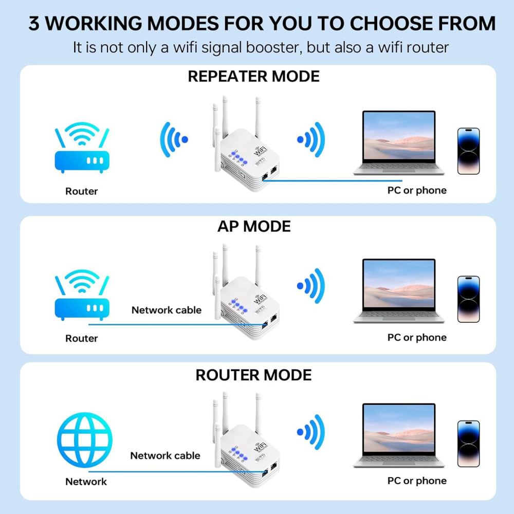 Усилитель WiFi сигнала TGDLLF Dual Band 2 4G 5G до 800 м² с Ethernet портом