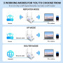 Усилитель WiFi сигнала TGDLLF Dual Band 2 4G 5G до 800 м² с Ethernet портом