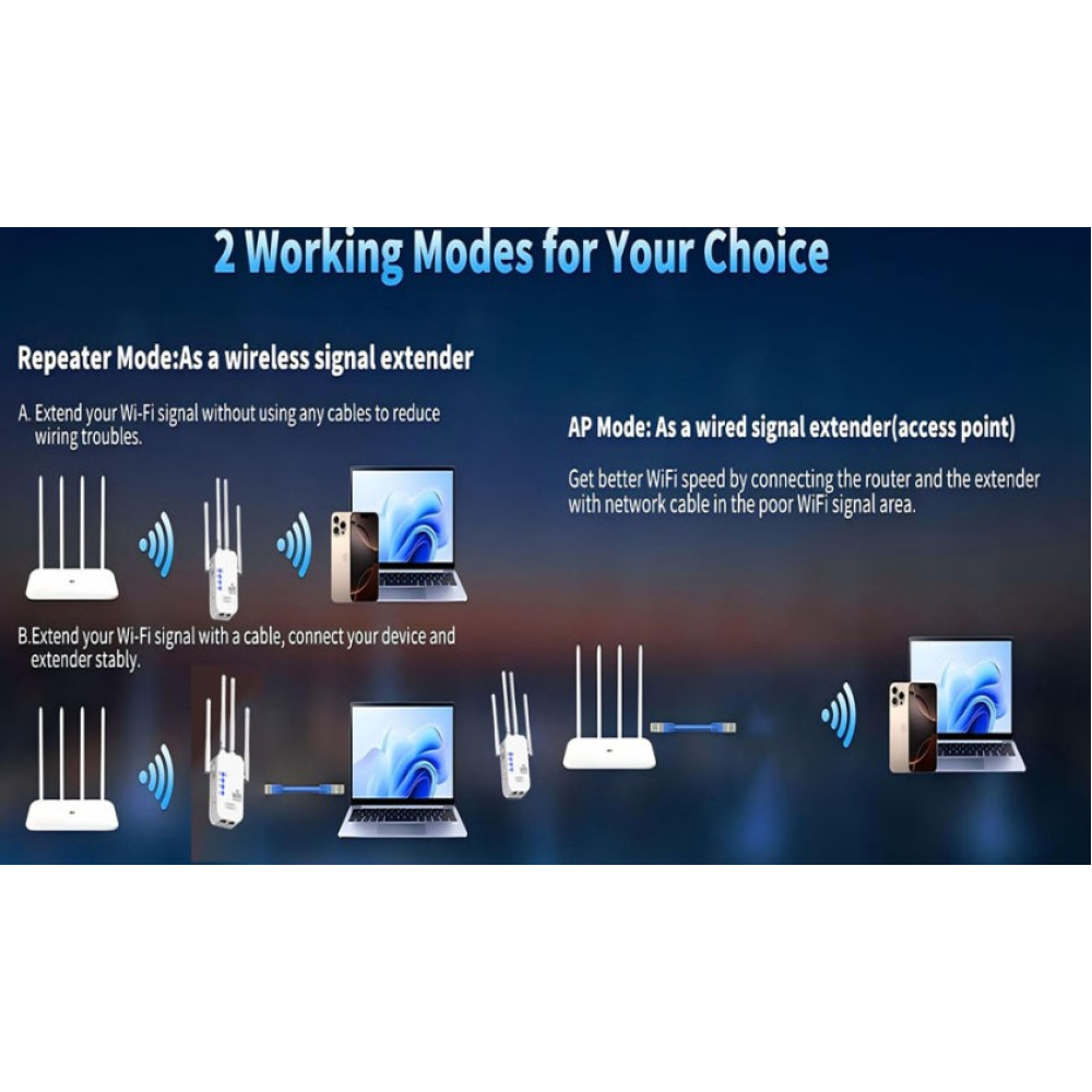 Усилитель WiFi сигнала TGDLLF Dual Band 2 4G 5G до 800 м² с Ethernet портом