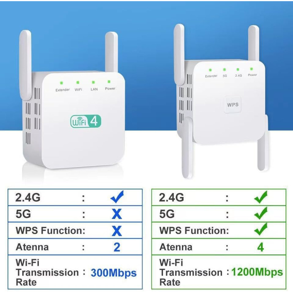 WiFi усилитель сигнала FYNBOON 1200Mbps Dual Band 2 4/5GHz с Ethernet портом