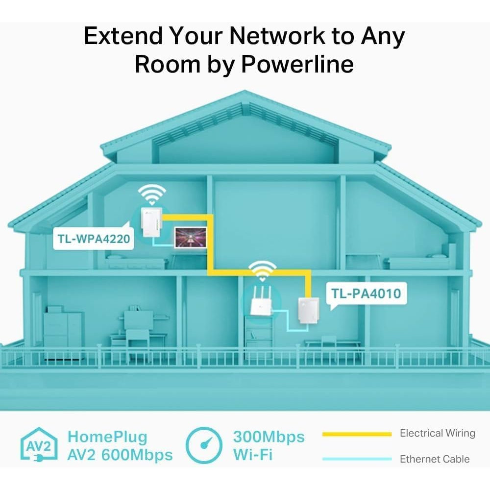 Powerline адаптер TP-Link AV600 WiFi TL-WPA4220KIT