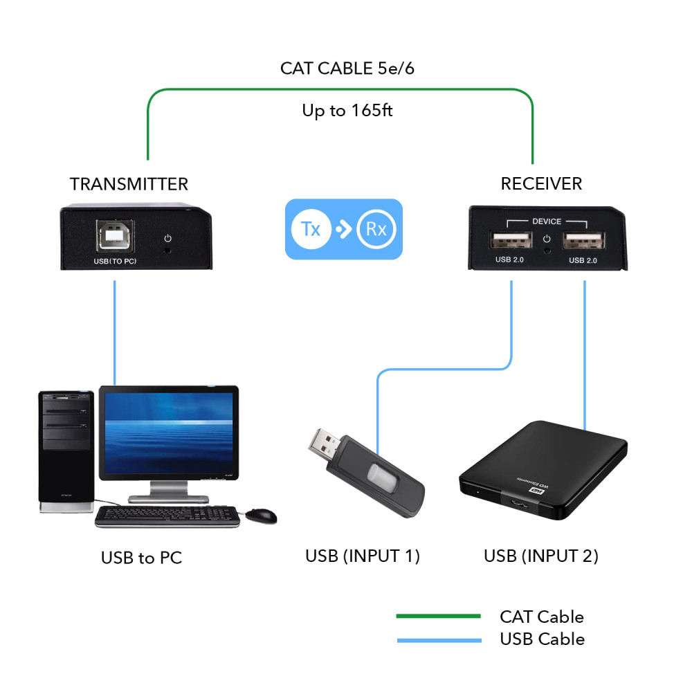 Расширитель USB сигнала OREI USB-EX165-K через кабель Ethernet до 50 м 