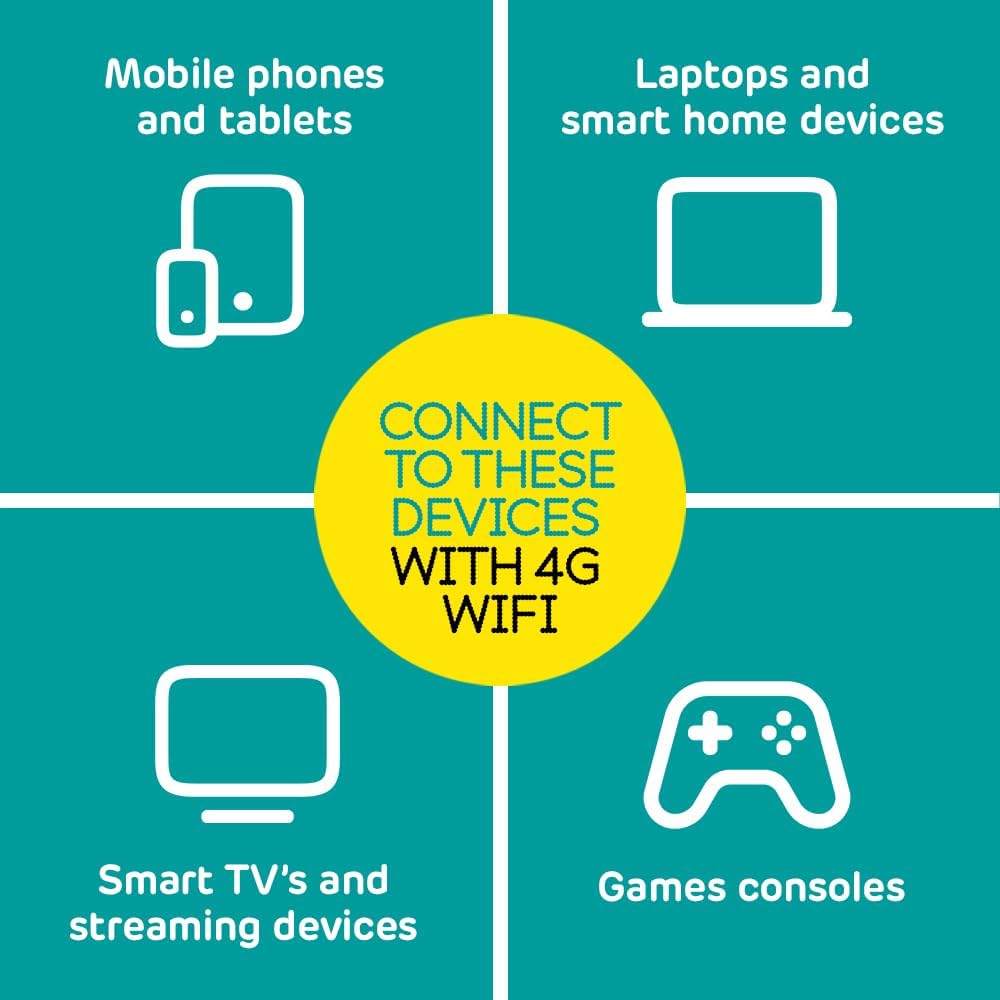 Мобильный 4G WiFi роутер