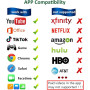 Адаптер Lightning HDMI цифровий AV конвертер відеоадаптер 1080P з iPhone iPad на телевізор проектор монітор