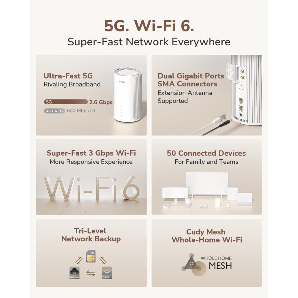 5G роутер Cudy P2 Wi-Fi 6 AX3000 с SIM-картой Mesh VPN