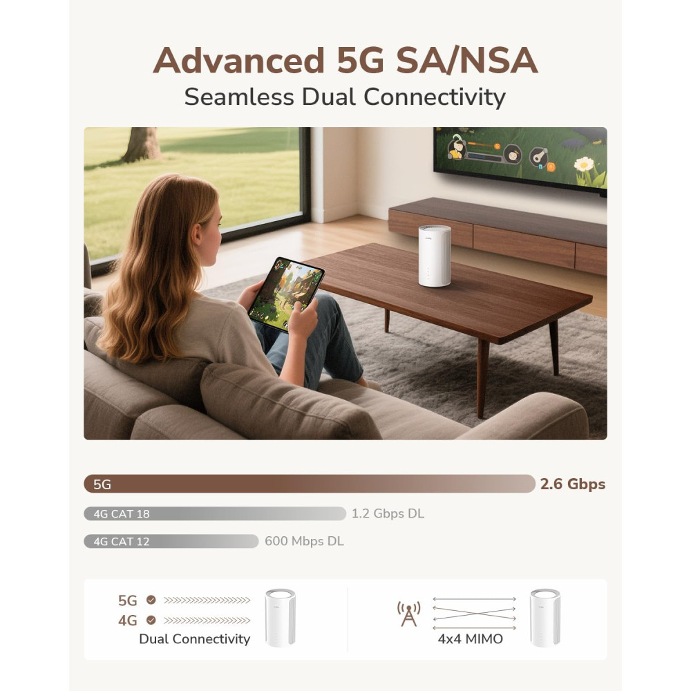 5G роутер Cudy P2 Wi-Fi 6 AX3000 с SIM-картой Mesh VPN