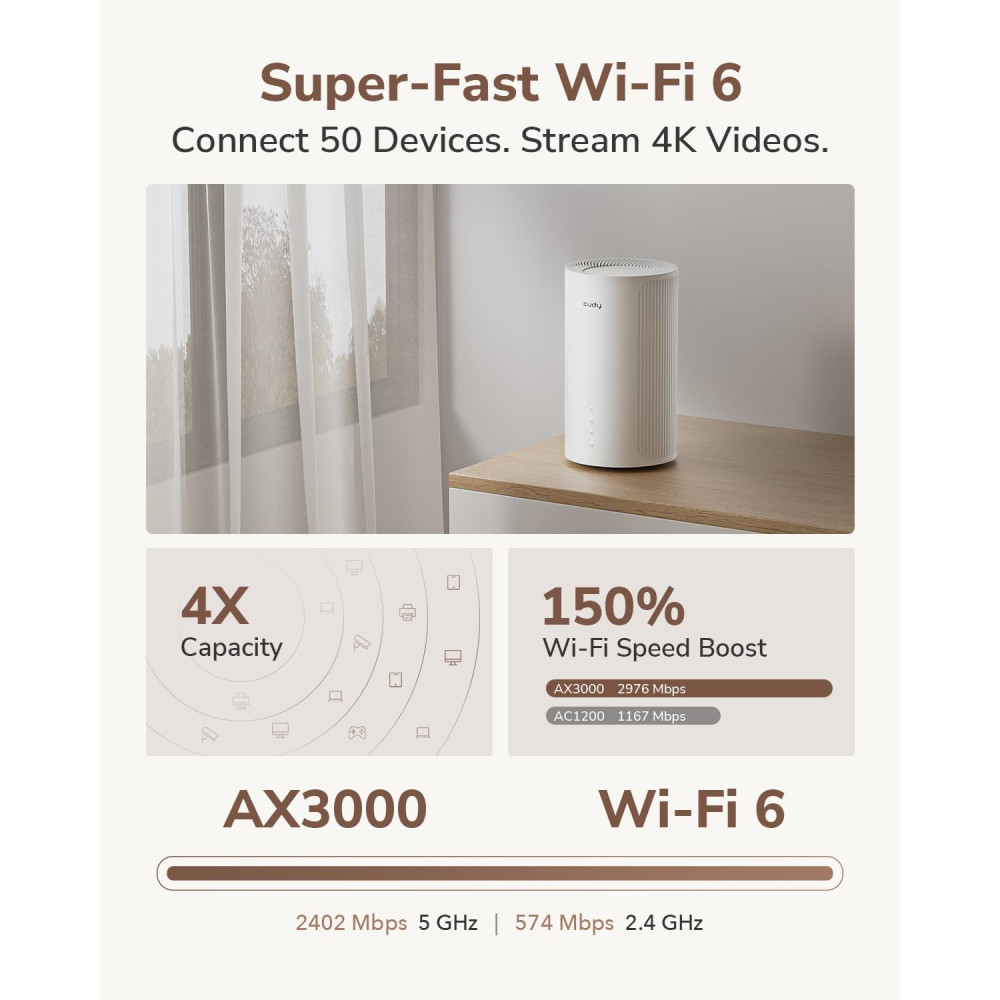 5G роутер Cudy P2 Wi-Fi 6 AX3000 с SIM-картой Mesh VPN
