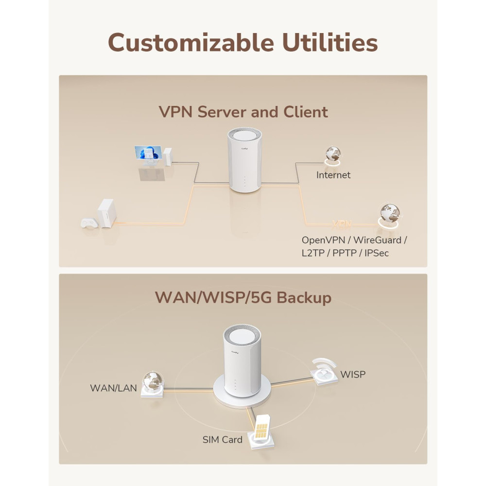 5G роутер Cudy P2 Wi-Fi 6 AX3000 с SIM-картой Mesh VPN