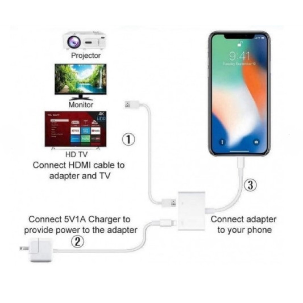 Адаптер Lightning HDMI цифровий AV конвертер відеоадаптер 1080P з iPhone iPad на телевізор проектор монітор