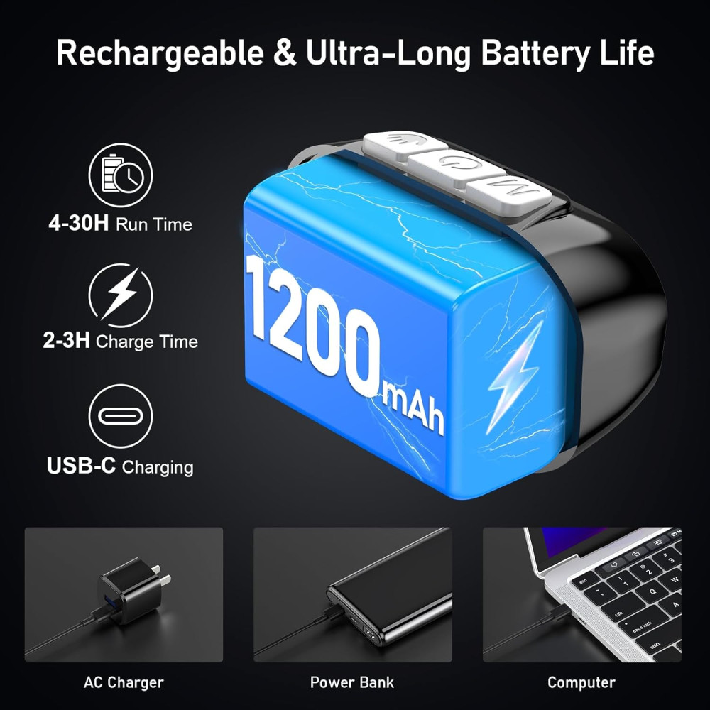 Налобный фонарь Blukar аккумуляторный 2000 люмен USB-C датчик движения 12 режимов